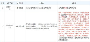 無證展業(yè)遭重罰 阿里系互聯(lián)網(wǎng)保險(xiǎn)中介被罰沒超百萬元，合規(guī)警鐘長鳴